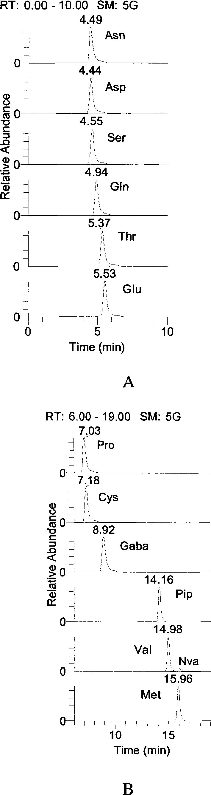 Tobacco and method for separating liquid phase chromatography of amino acid contained in product