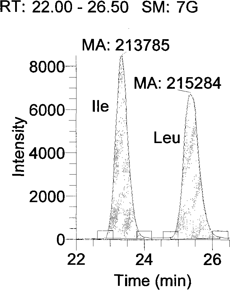 Tobacco and method for separating liquid phase chromatography of amino acid contained in product