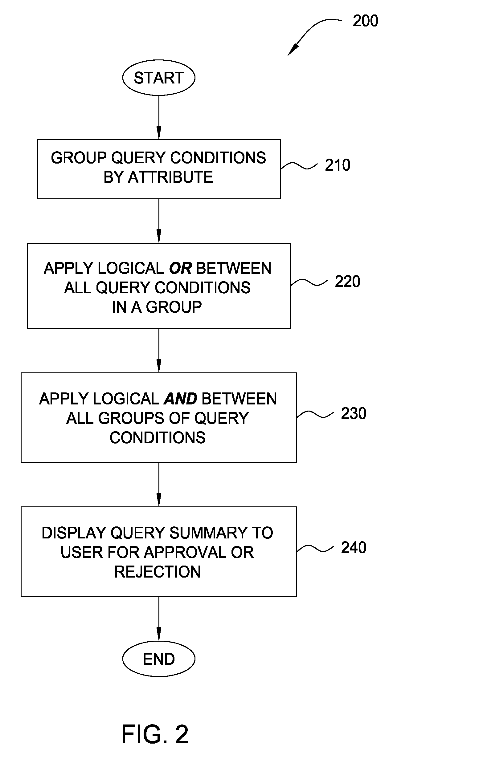 Determining boolean logic and operator precedence of query conditions