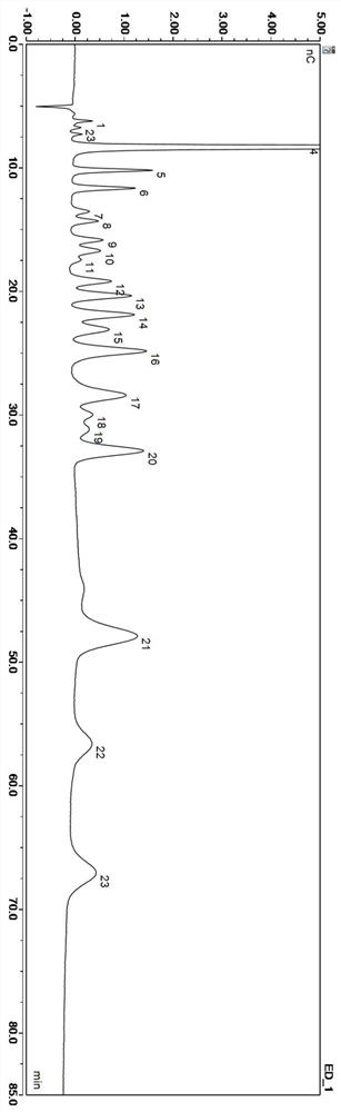 Simultaneous rapid detection method for multiple sugars, sugar alcohols and alcohols in beer