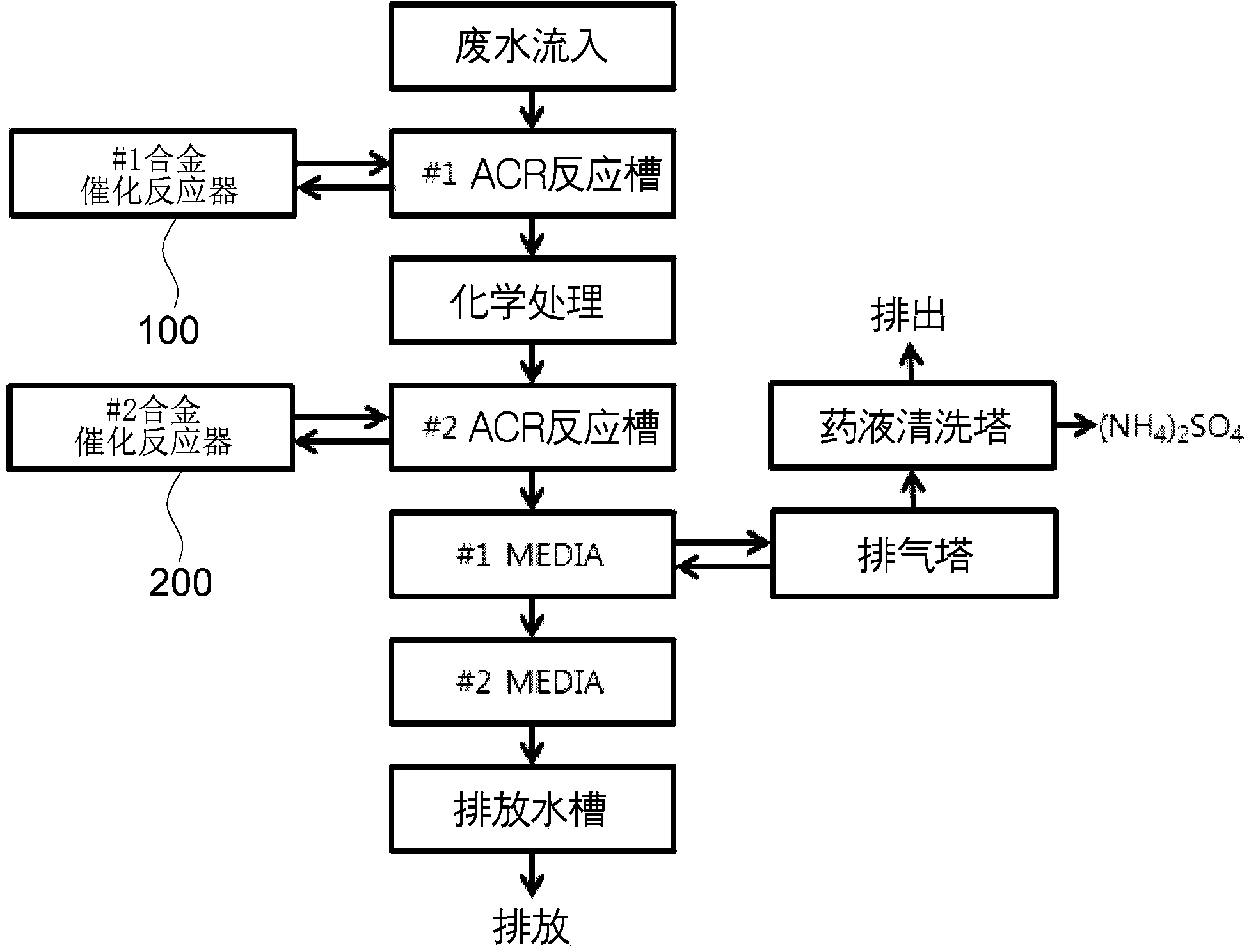 Water treatment system for treating ionic materials and hardly degradable substances by utilizing alloy catalytic reactor