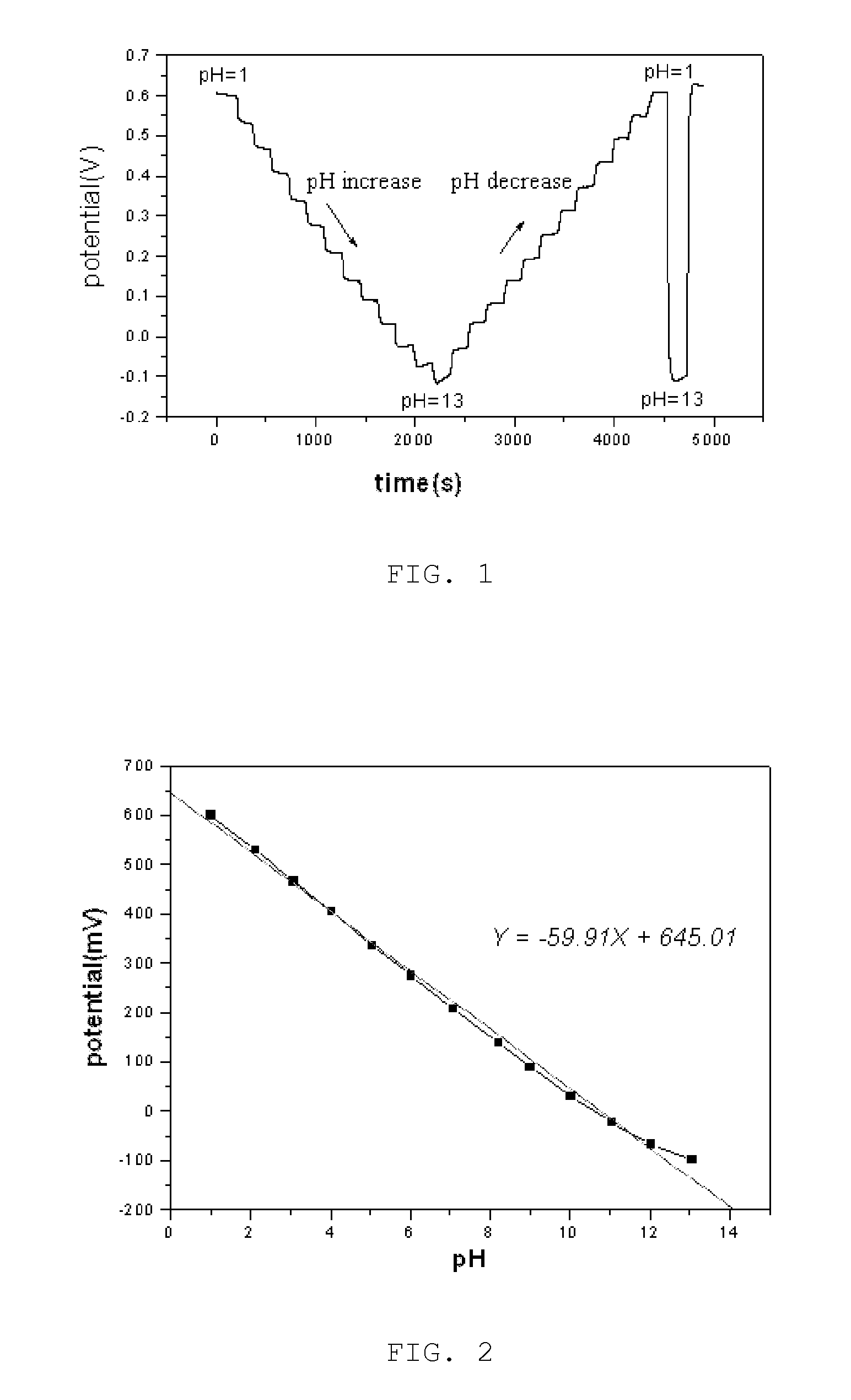 Surface-polishable iridium oxide composite hydrogen ion electrode and method of manufacturing the same