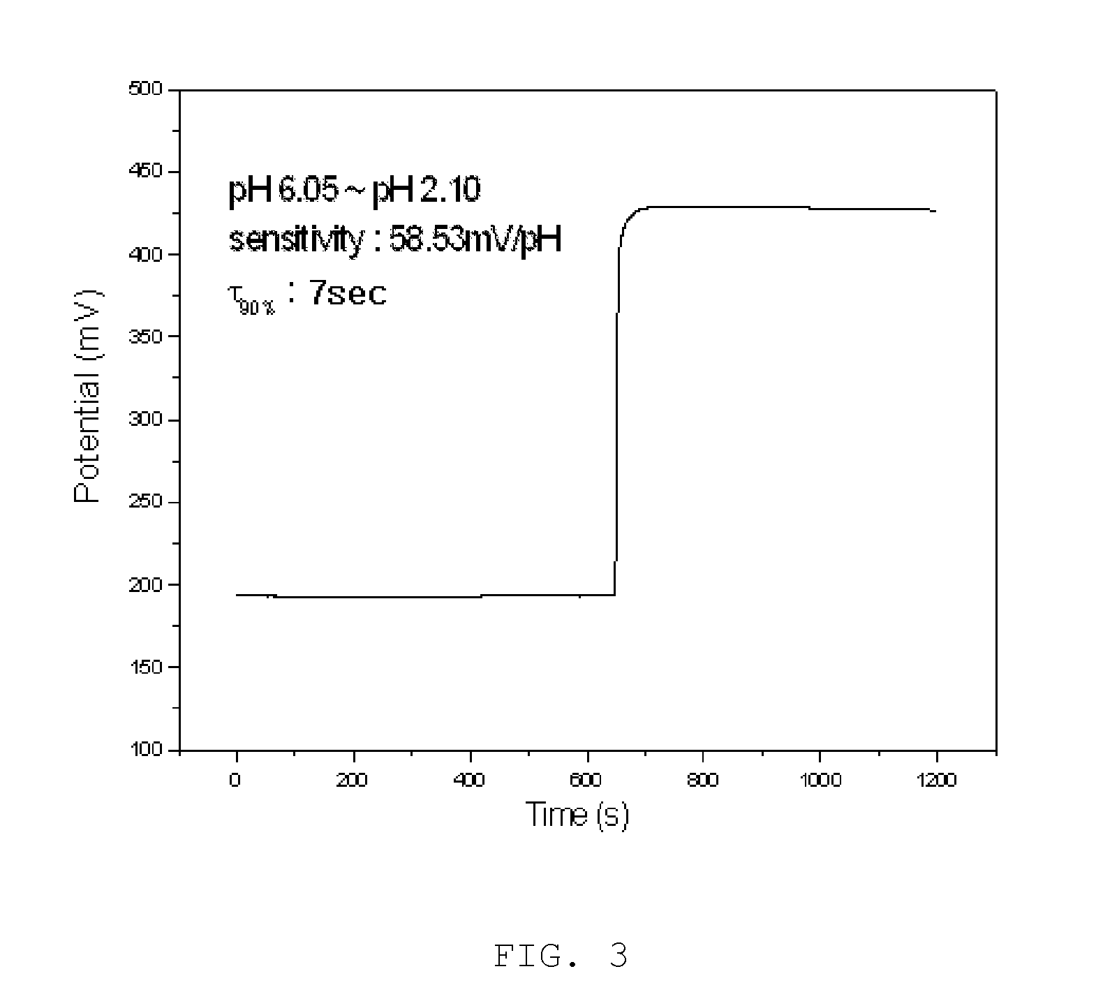 Surface-polishable iridium oxide composite hydrogen ion electrode and method of manufacturing the same