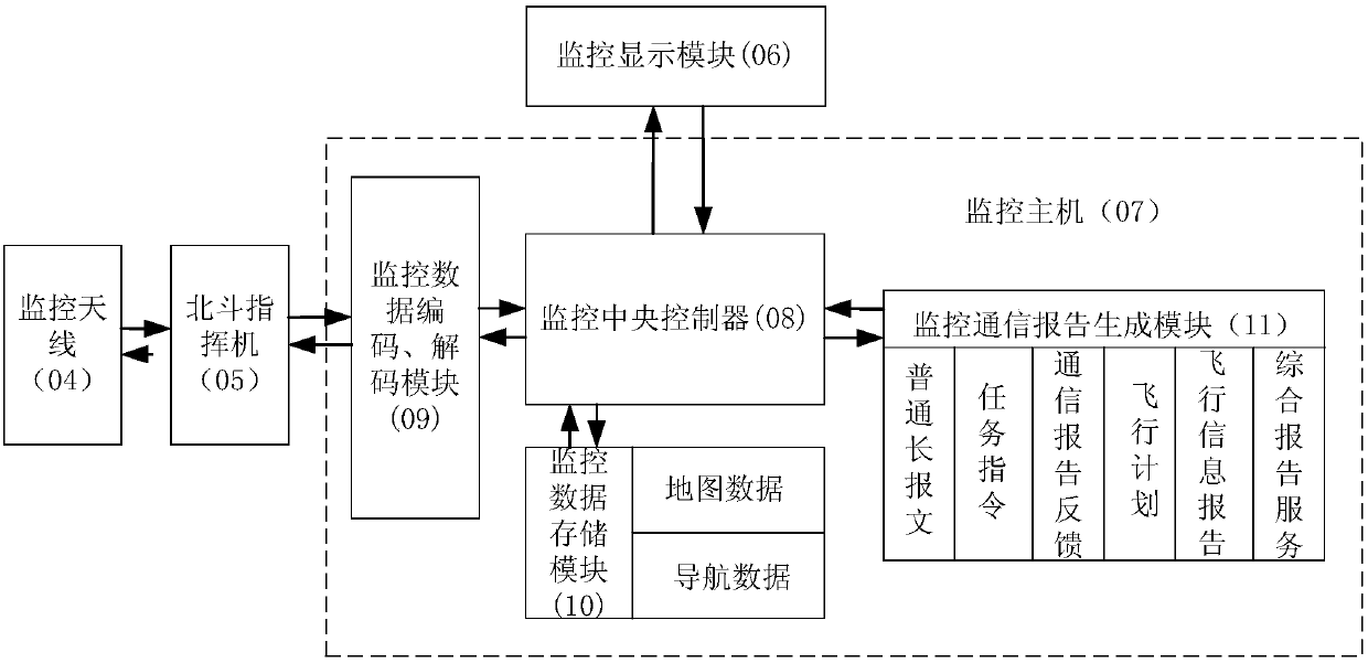 Beidou-based general aviation operation monitoring system and monitoring method thereof