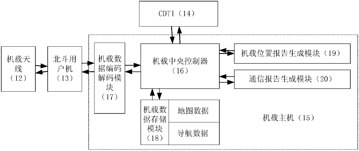 Beidou-based general aviation operation monitoring system and monitoring method thereof