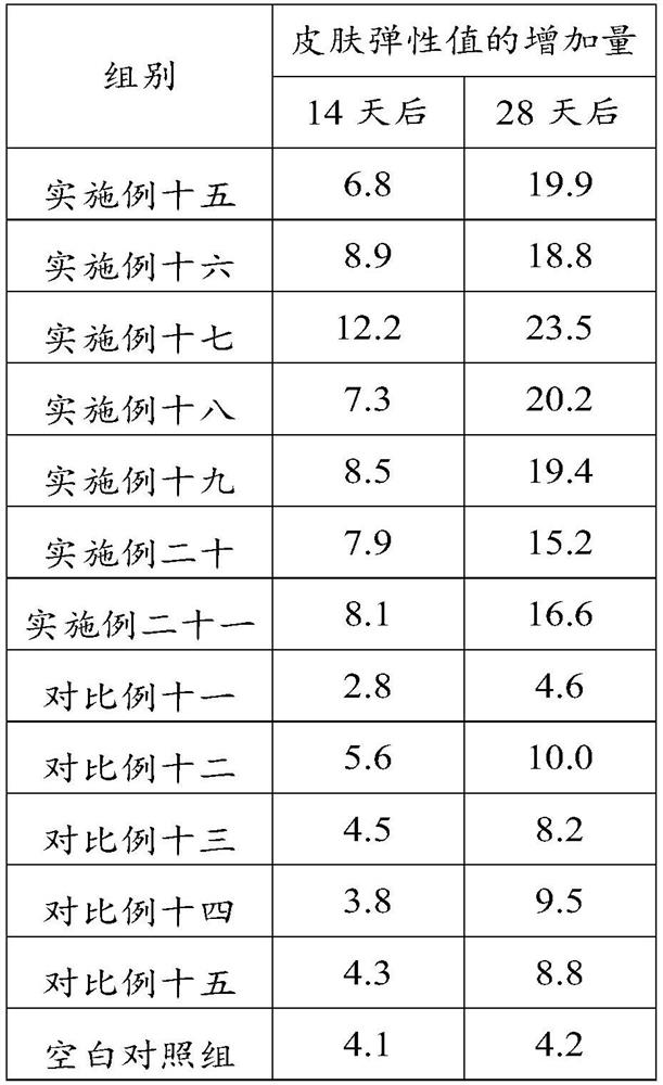 Organic skin care matrix, its preparation method and application, and organic cosmetics