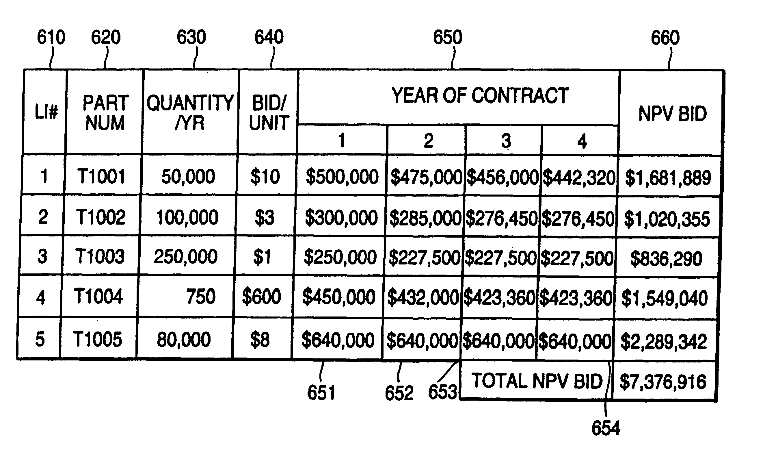 Method and system for conducting electronic auctions with net present value bidding
