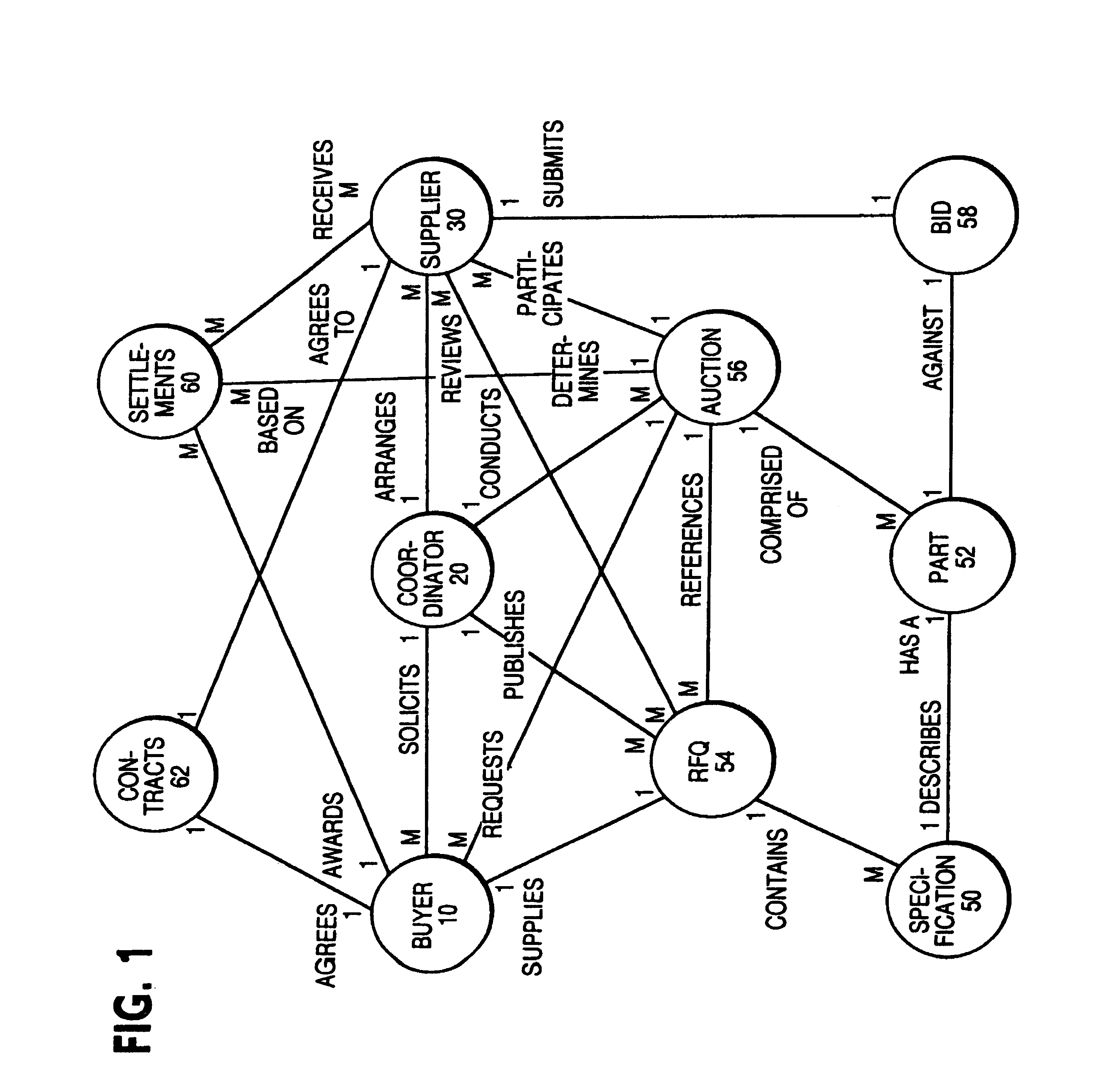 Method and system for conducting electronic auctions with net present value bidding