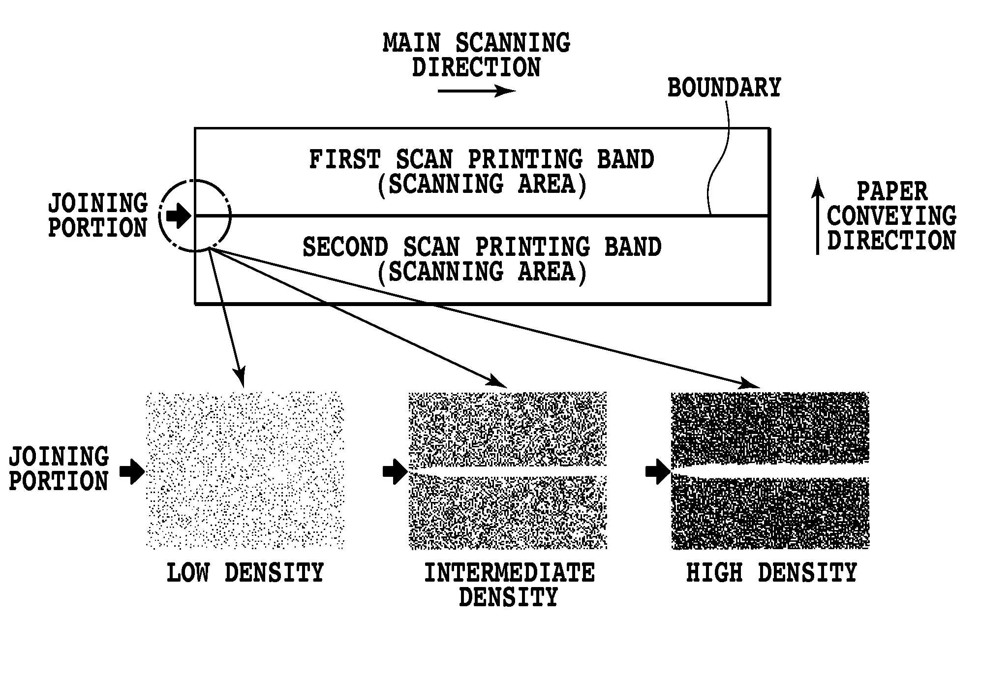 Inkjet printing apparatus and inkjet printing method