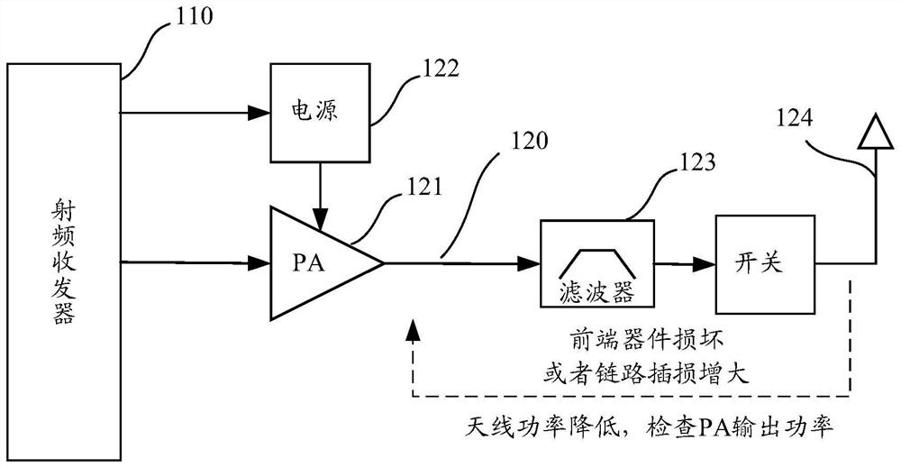 Radio frequency system, wireless communication equipment and protection method of power amplifier