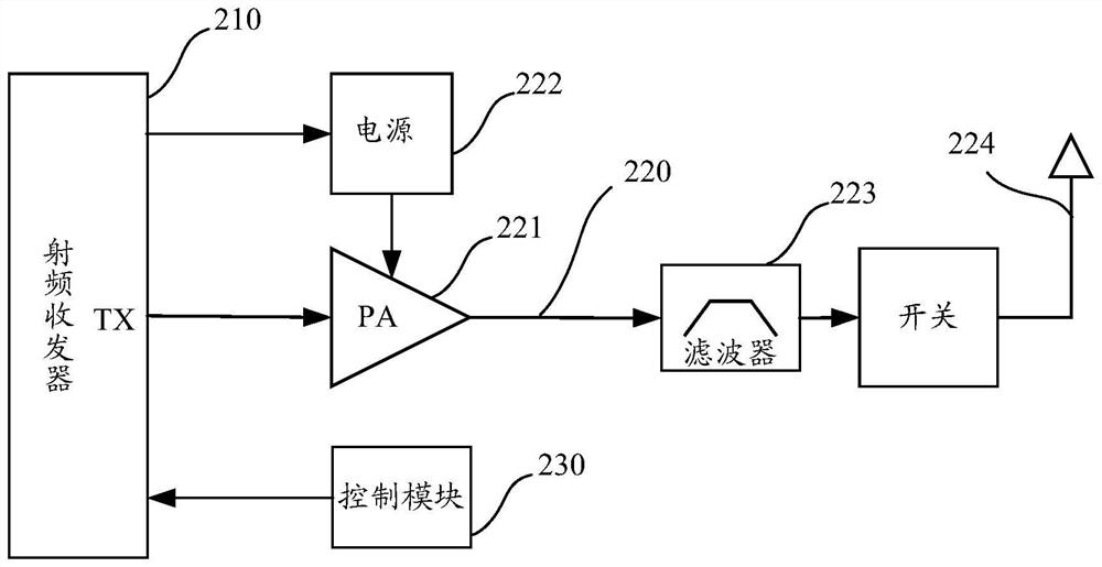 Radio frequency system, wireless communication equipment and protection method of power amplifier