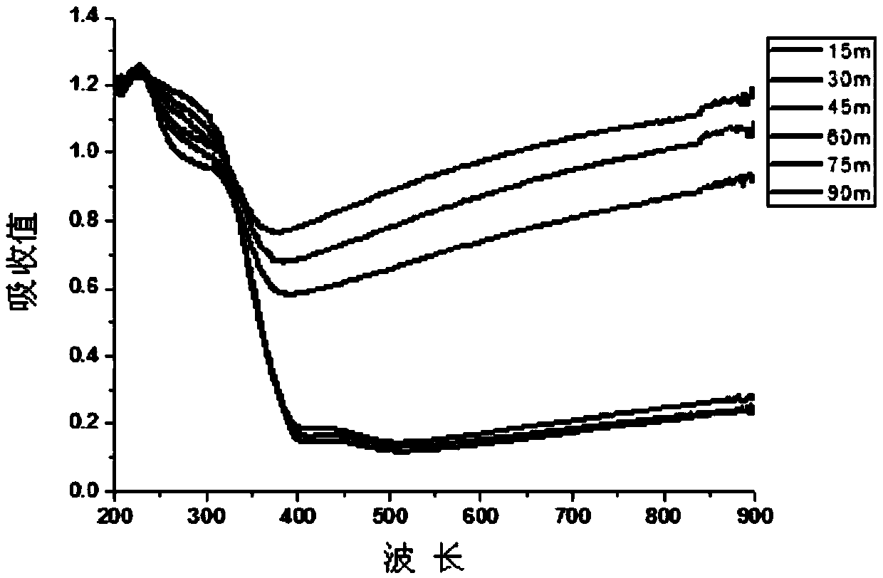 Preparation method for nitrogen-doped anatase titanium dioxide