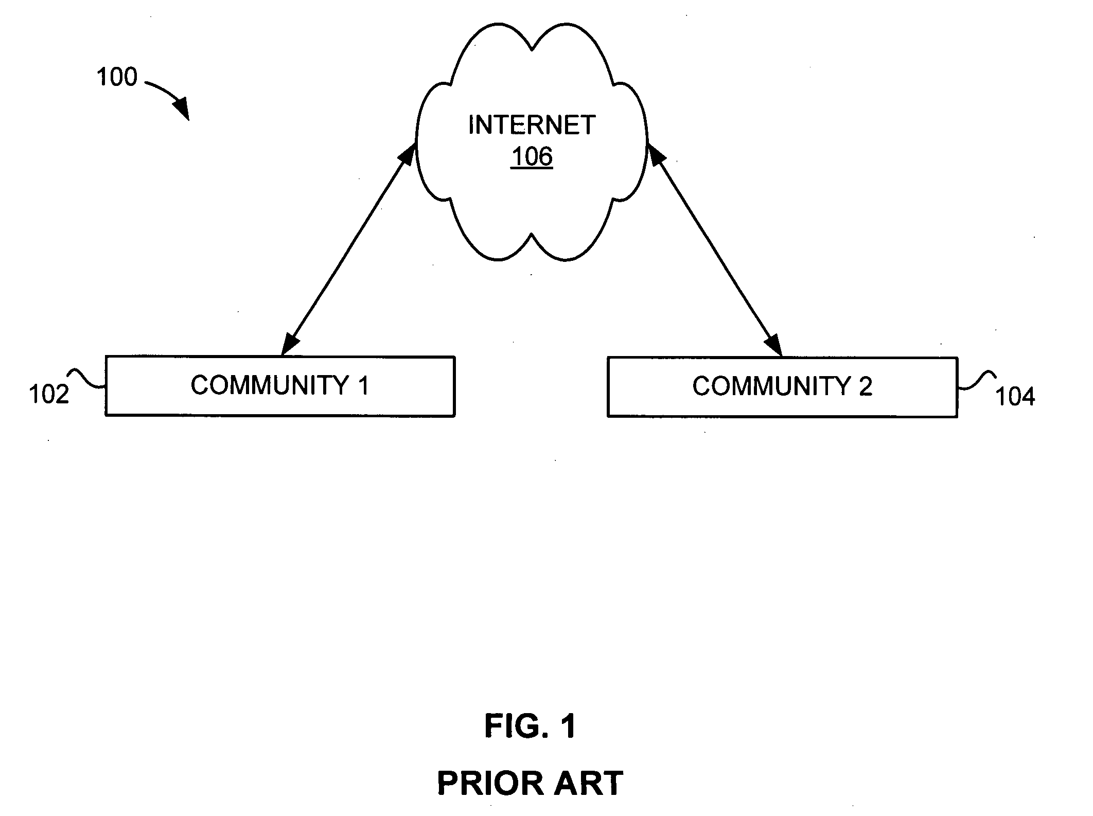 Cross-population of virtual communities