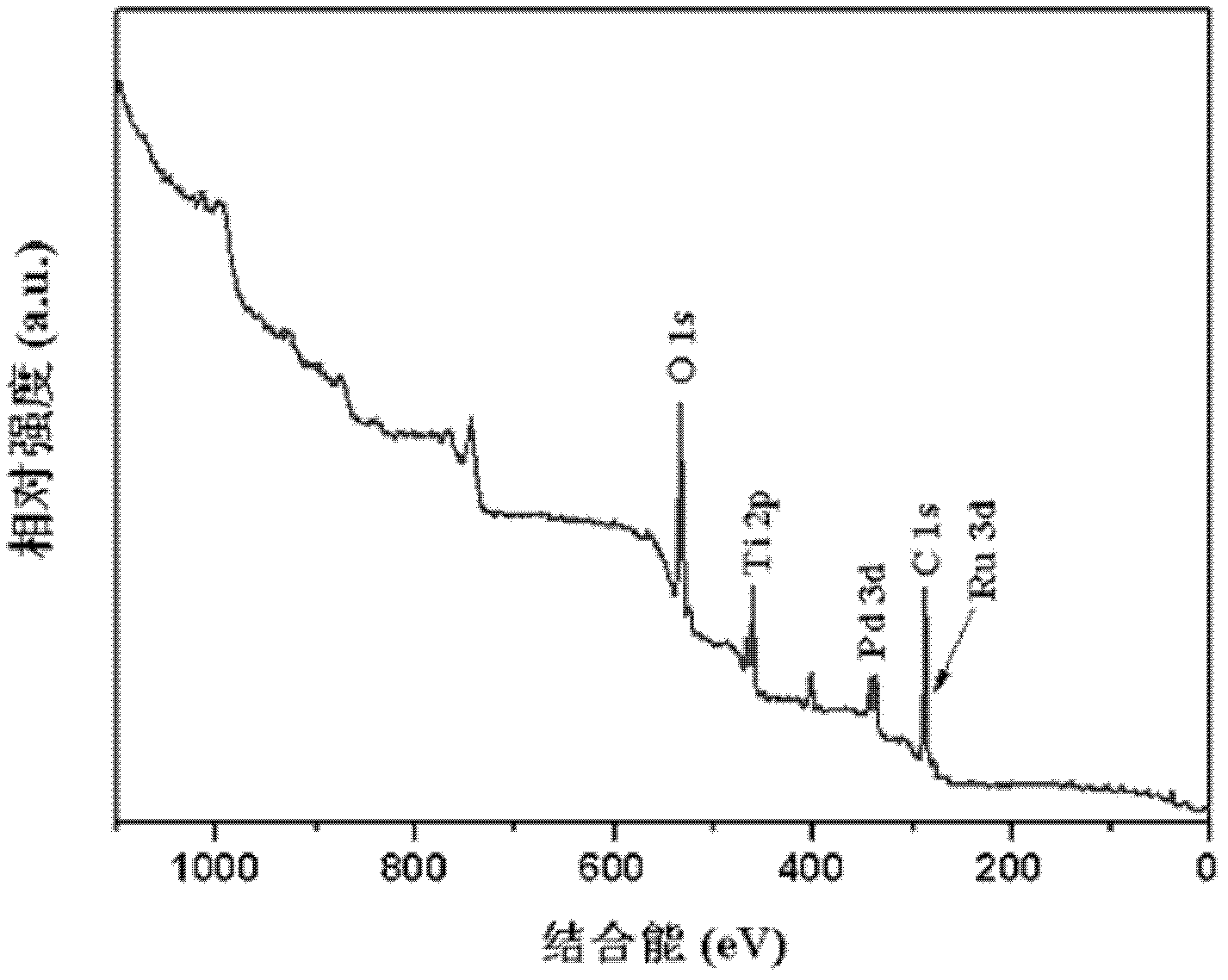 Preparation method of Ru-Pd bimetal-supported TiO2 nanotube photocatalyst and application thereof