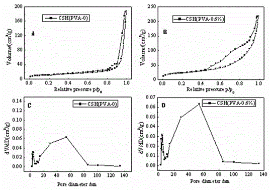 A kind of preparation method of phosphorus recovery crystal