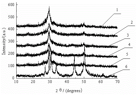 A kind of preparation method of phosphorus recovery crystal