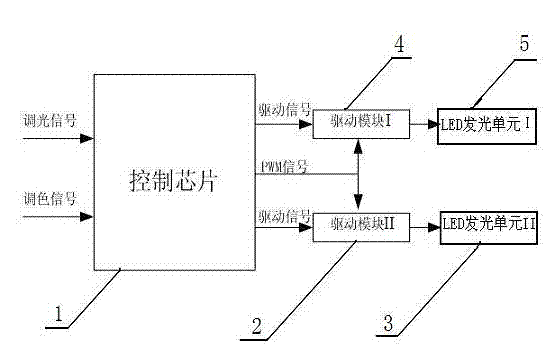 Brightness and color temperature controlling system for LED (light-emitting diode) lamp