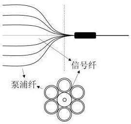 An optical fiber combiner and splitter