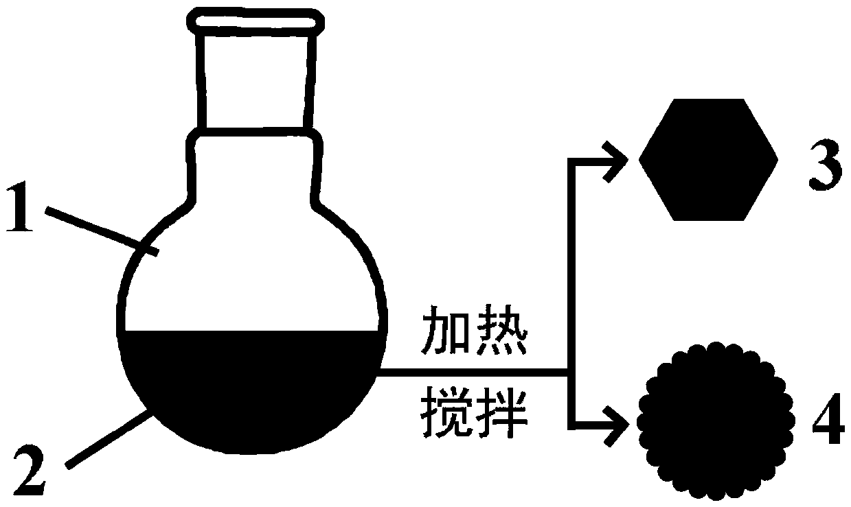 A method for rapid preparation of copper nanoparticles with controllable particle size and morphology