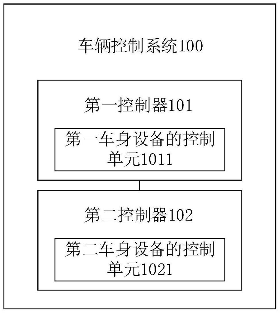Vehicle control system, equipment and vehicle