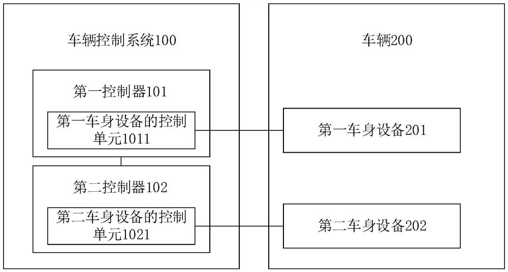 Vehicle control system, equipment and vehicle