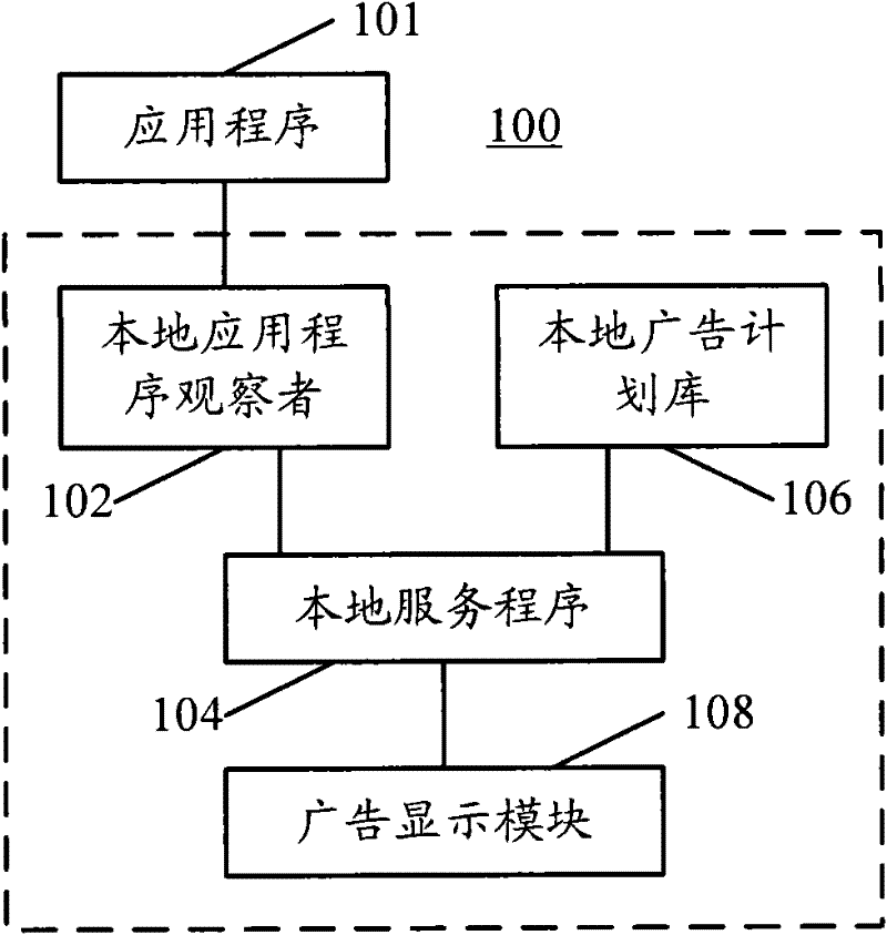 Method and device for displaying advertisings on electronic equipment