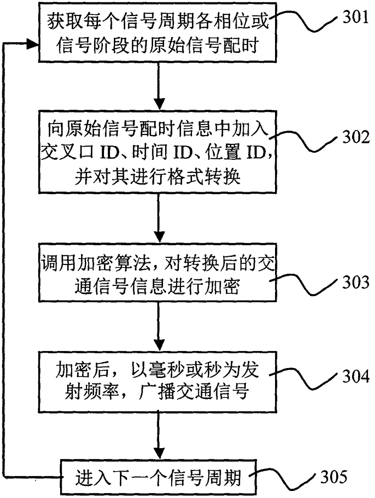 Method and system for mobile device to perceive traffic signals on driving path