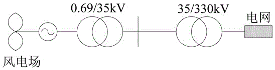 A wind power connection system model based on measured data