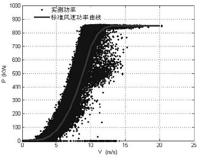 A wind power connection system model based on measured data