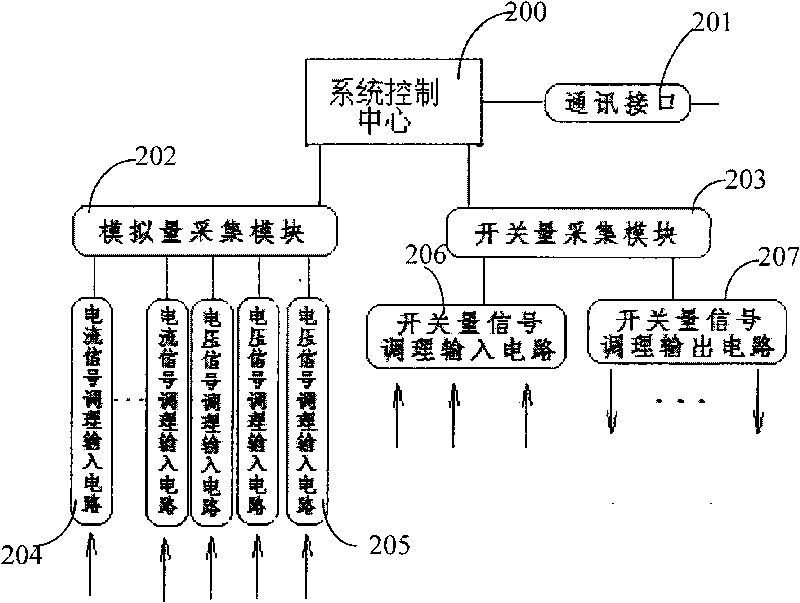 Grounding line selection method, grounding line selection device and application system based on active component of zero sequence current