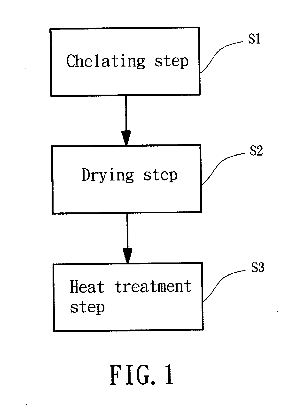 Iron complex, manufacturing method thereof and supported iron oxide catalyst constructed thereby