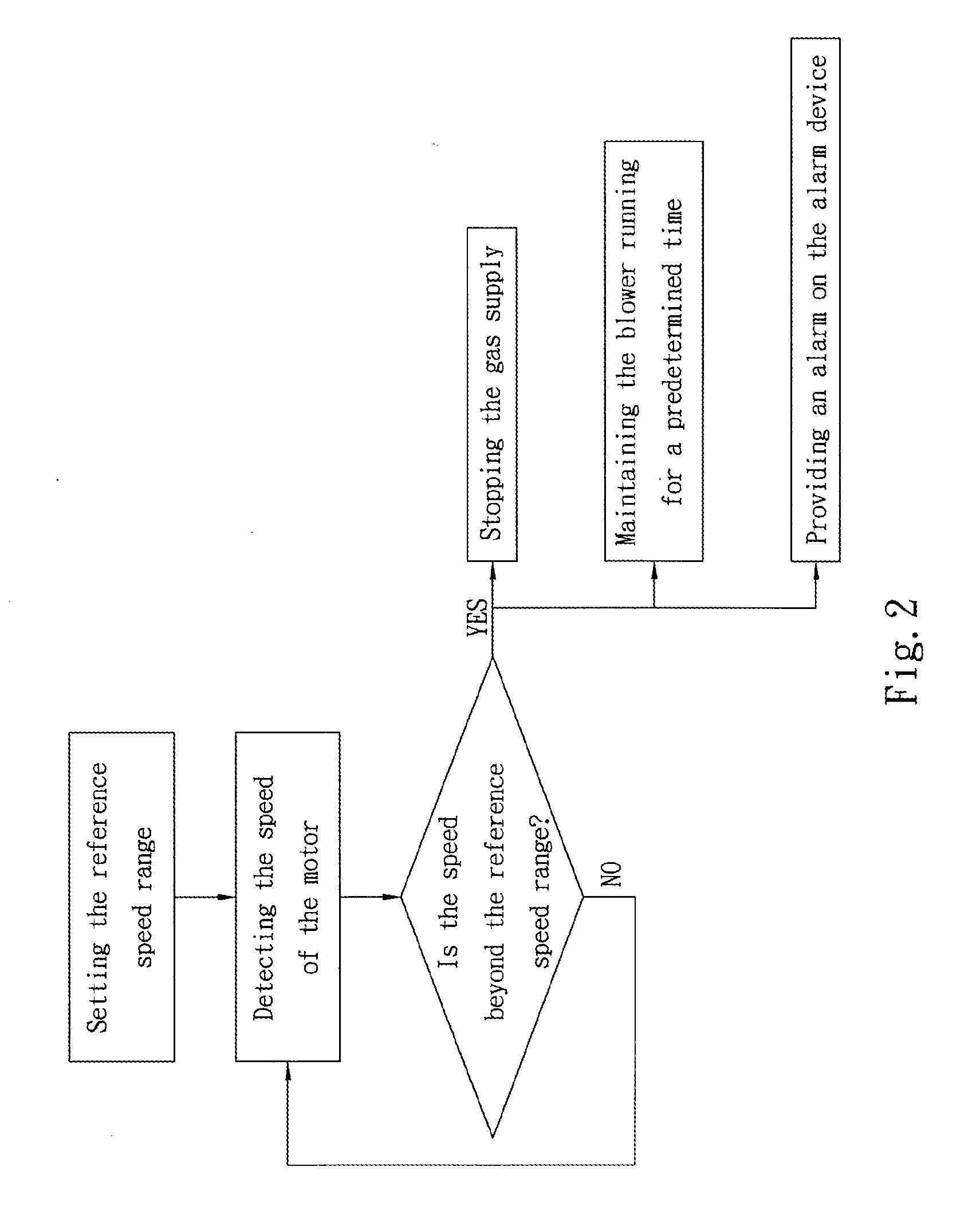 Direct vent/power vent water heater and method of testing for safety thereof