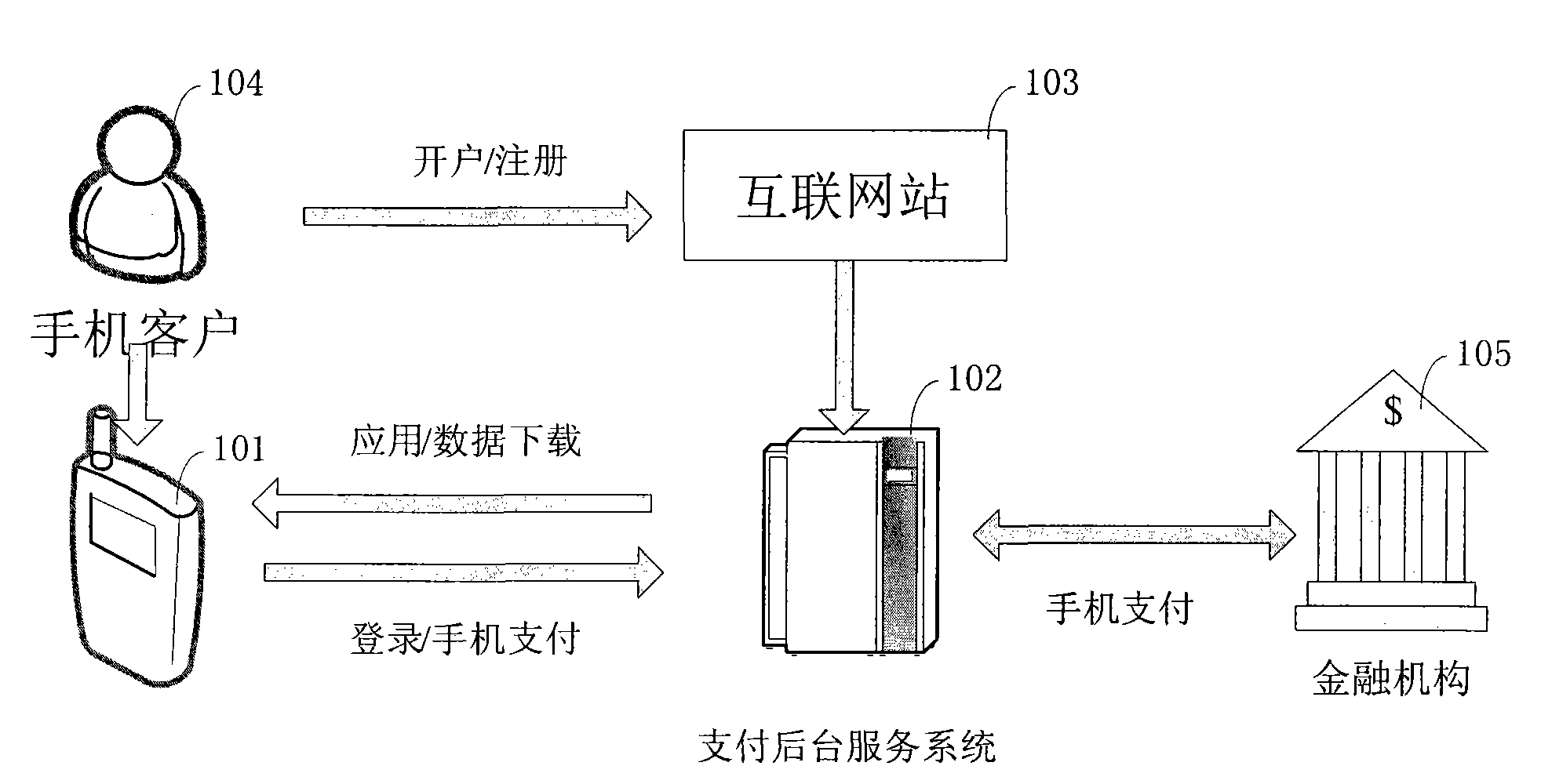 Mobile terminal payment method and mobile terminal payment system for realizing magnetic payment function