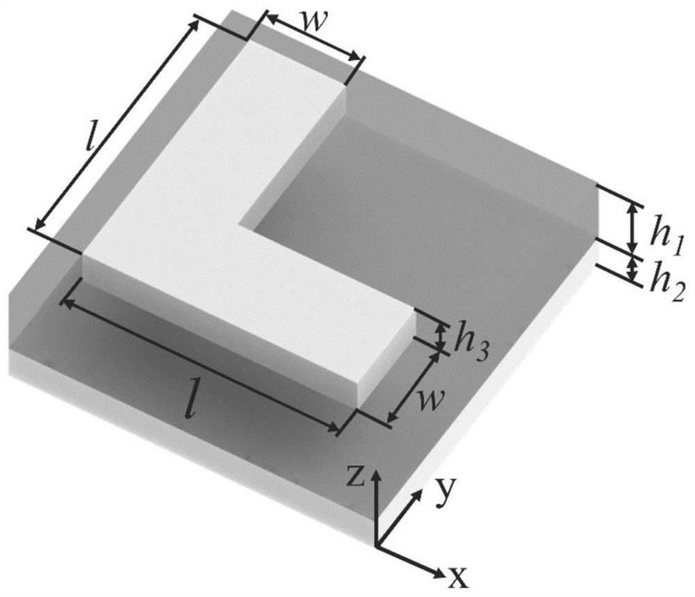 A multi-polarization generator based on metasurface