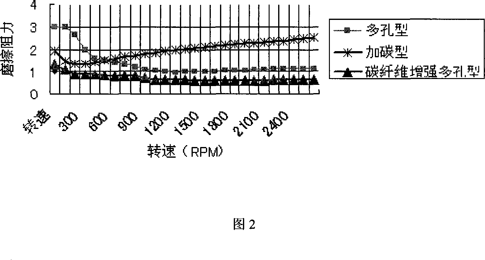 Carbon fiber enhanced porous normal pressure sintering silicon carbide and preparation method thereof