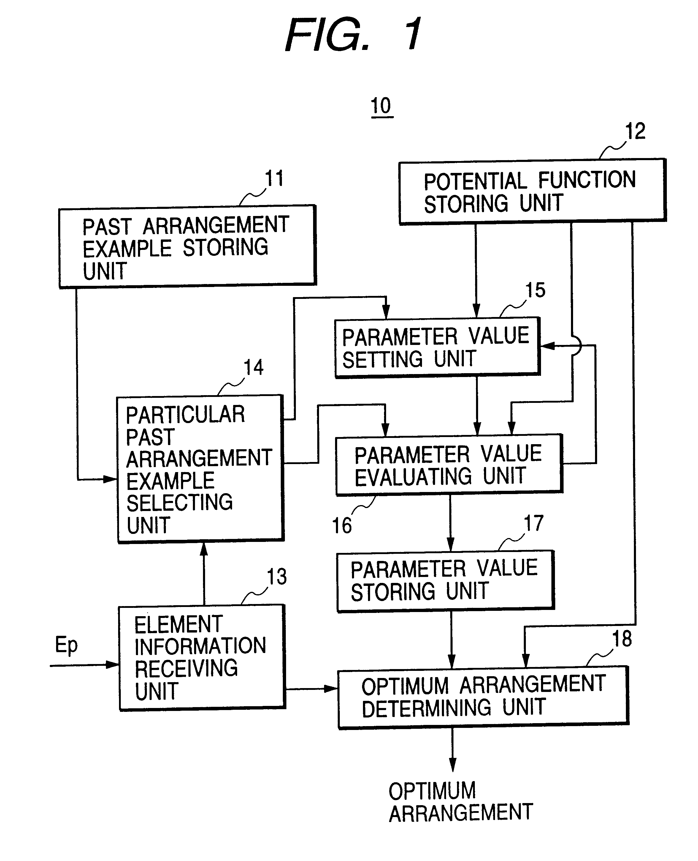 Method and system of automatic arrangement of composing elements