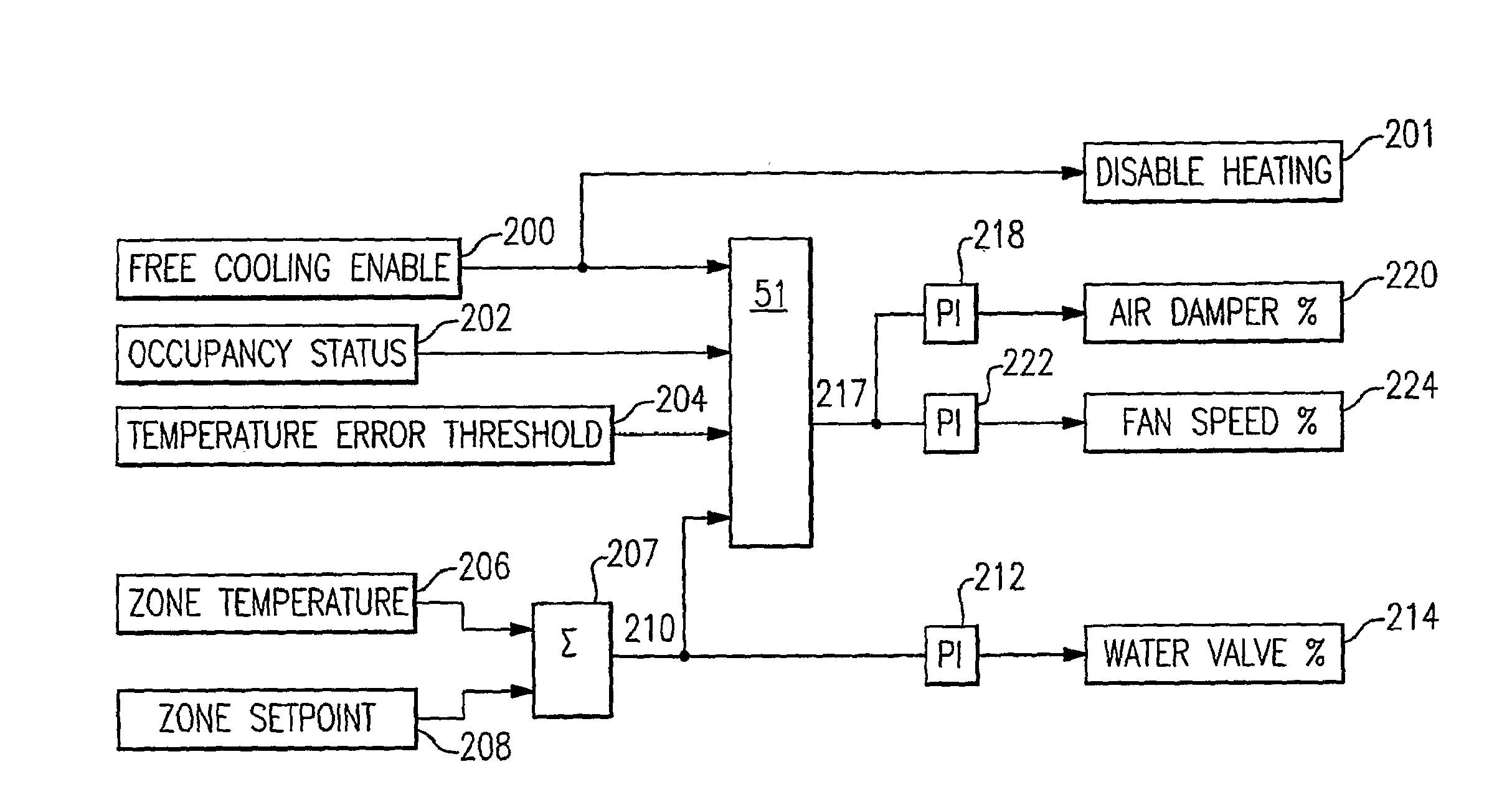 Air-conditioning algorithm for water terminal free cooling