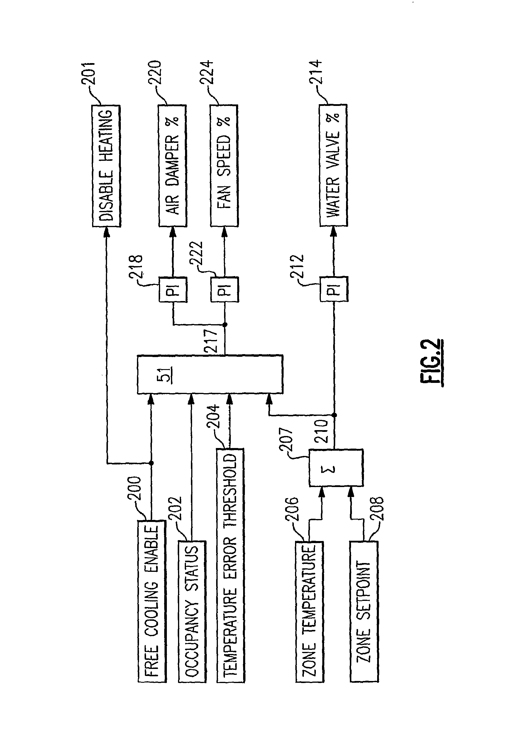 Air-conditioning algorithm for water terminal free cooling