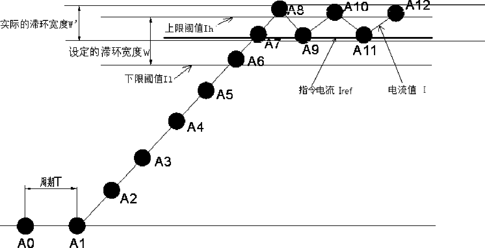 Hysteresis comparison control method