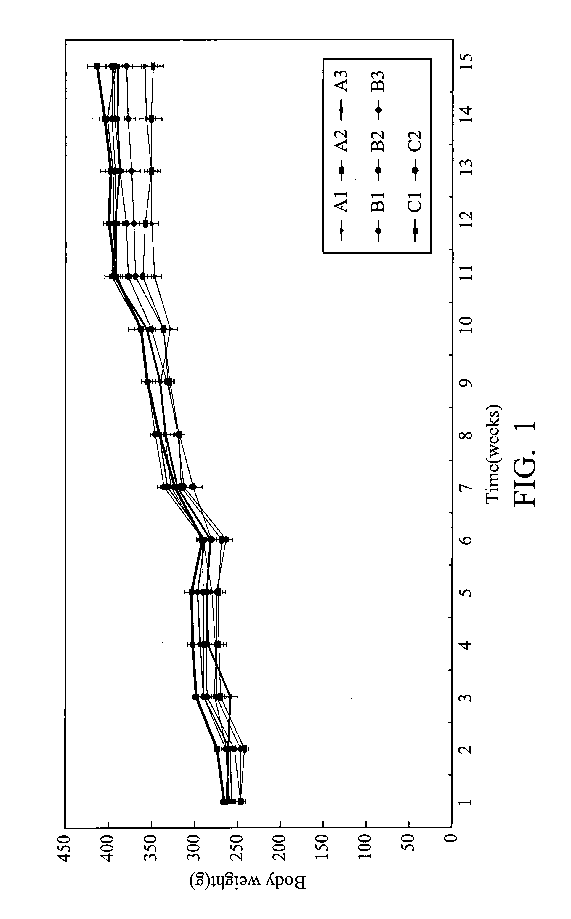 Composition for prevention and/or treatment of cancer