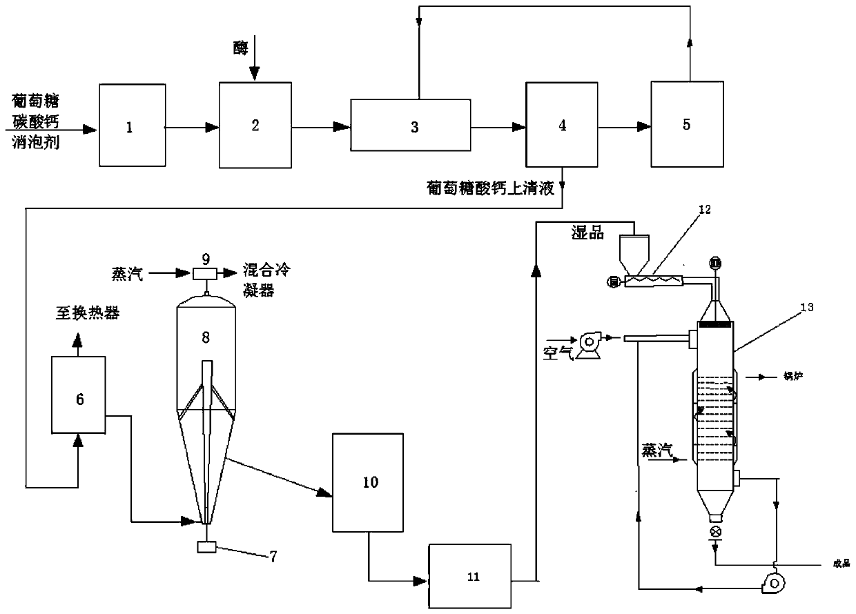 Apparatus and method for flash vaporization continuous crystallization of calcium gluconate, and applications of method and apparatus