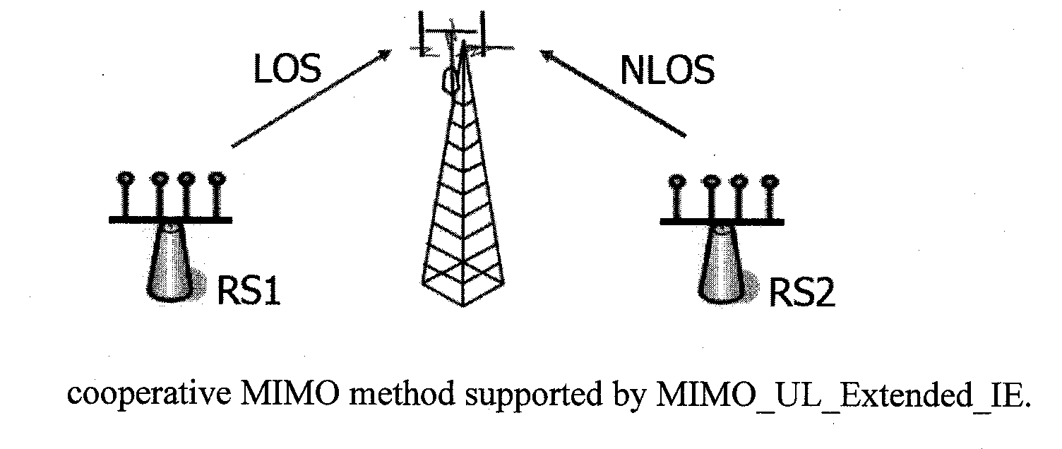 Uplink multiple-input-multiple-output (MIMO) and cooperative MIMO transmissions