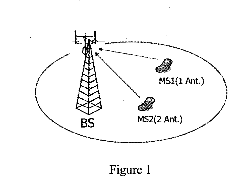 Uplink multiple-input-multiple-output (MIMO) and cooperative MIMO transmissions