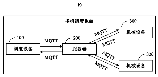 Response simulation method, device and equipment and computer readable storage medium
