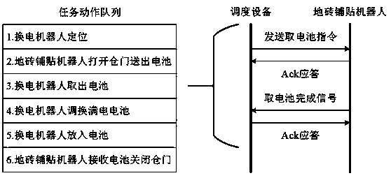 Response simulation method, device and equipment and computer readable storage medium