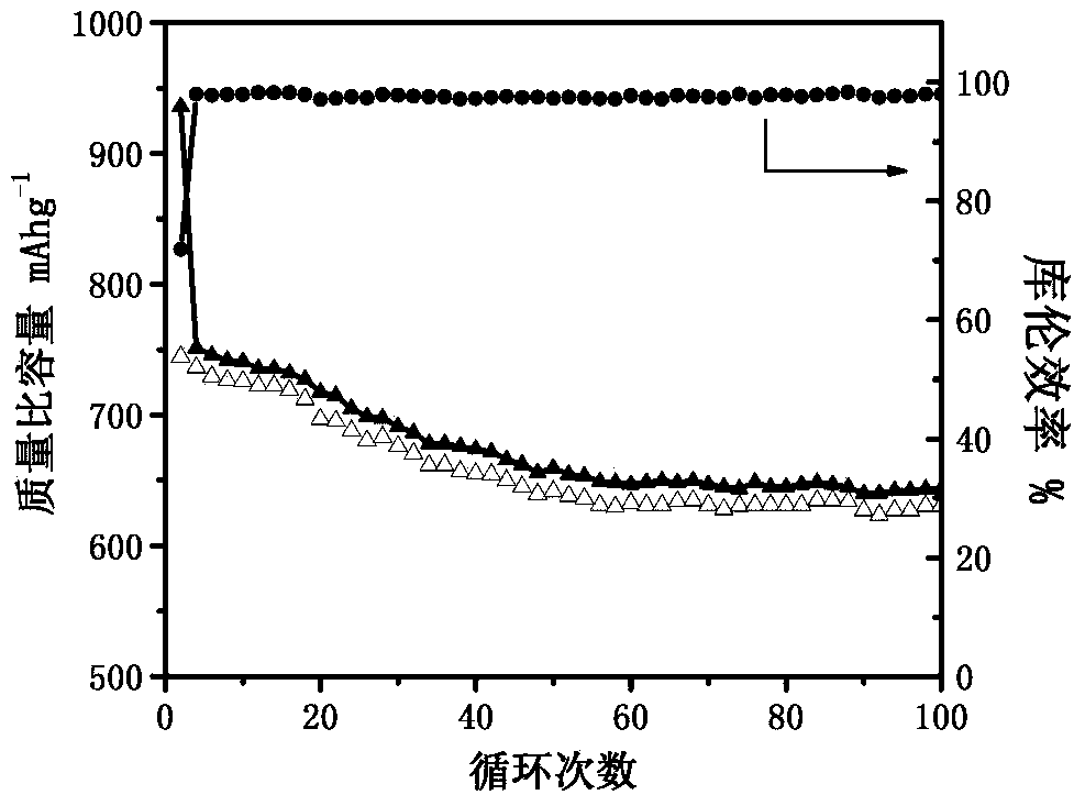 Preparation method of tin oxide-graphene composite carbon film
