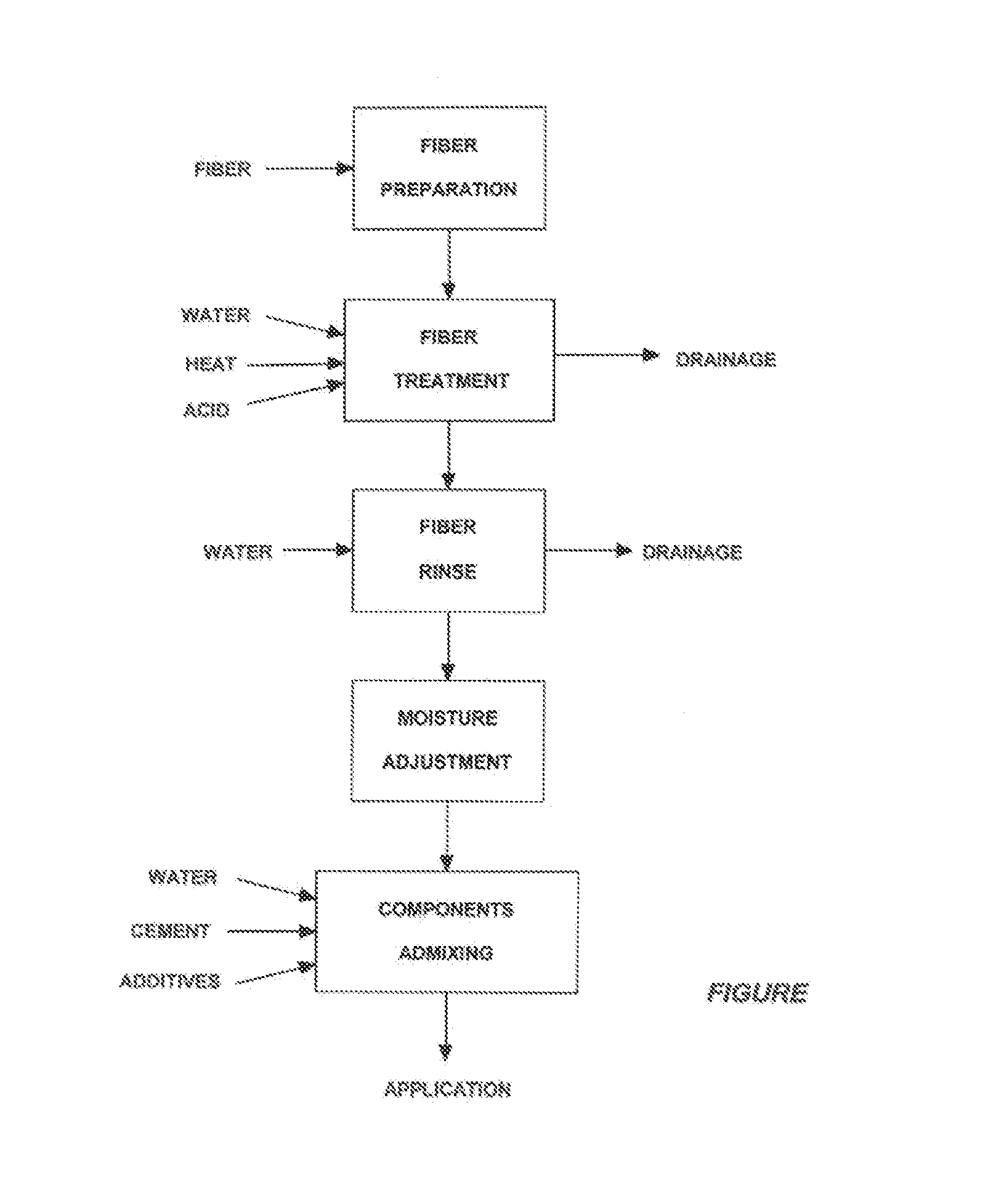Compositions and Methods For Making of a Concrete-Like Material Containing Cellulosic Derivatives