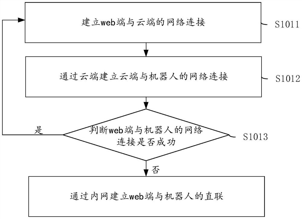 Robot steering engine remote control method and device