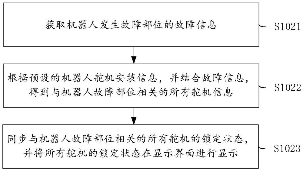 Robot steering engine remote control method and device