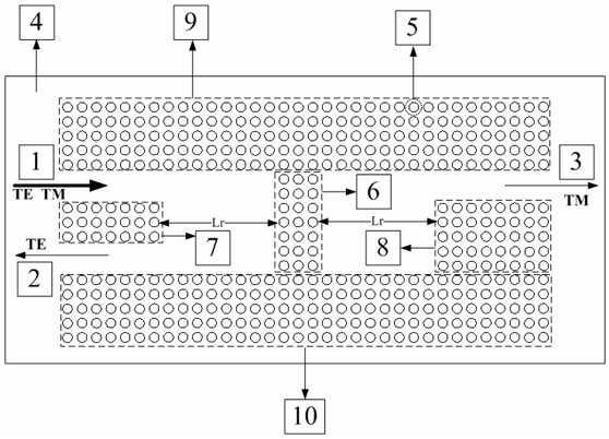 Terahertz wave polarizing beam splitter with dual resonance cavity structure